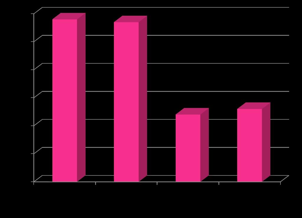 Punteggio osservazione p=n.