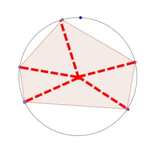 Si dice circocentro di un poligono inscritto in una circonferenza il centro della  In ogni triangolo il circocentro è il punto di