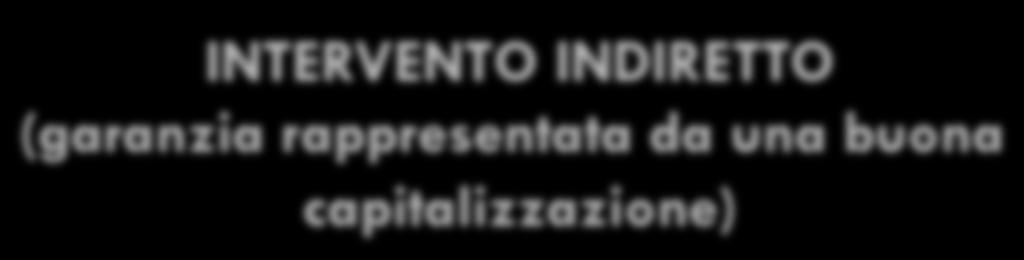 La proprietà e il ricorso al capitale di credito INTERVENTO