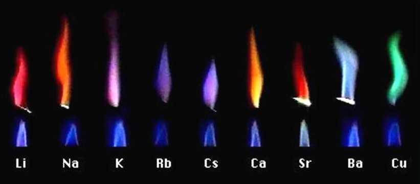 L emissione di un fotone Lo spettro di emissione di un gas presenta solo alcune componenti cromatiche.