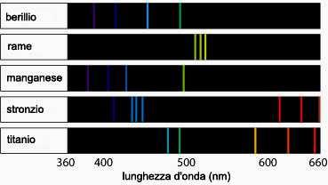 Il saggio alla fiamma è un analisi chimica qualitativa usata per riconoscere alcuni elementi tramite la colorazione caratteristica che danno alla fiamma che