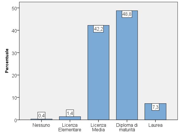 I SOGGETTI INTERVISTATI Figura 5 Utenti intervistati per titolo di studio (val%) UTENTI INTERVISTATI PER SITUAZIONE OCCUPAZIONALE Per quanto riguarda lo stato