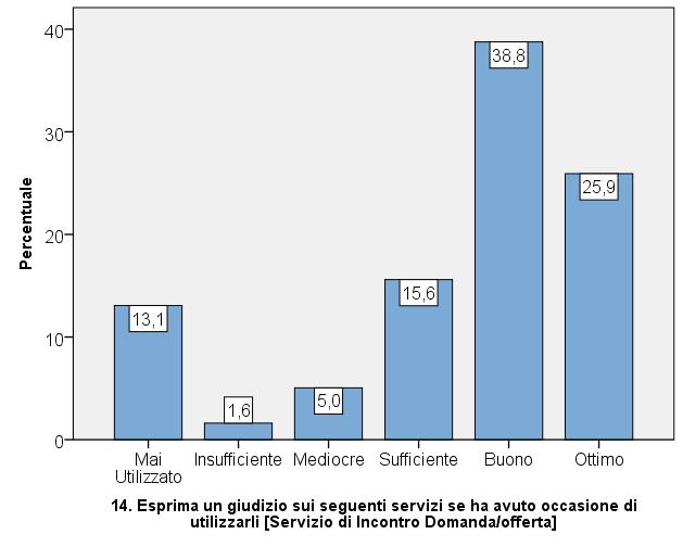 ALCUNI ELEMENTI DI SINTESI 3.