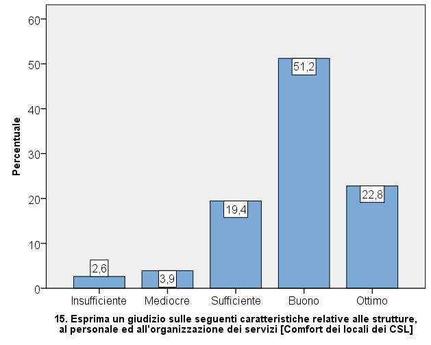 ALCUNI ELEMENTI DI SINTESI LA SODDISFAZIONE SU ORARI, TEMPI E PERSONALE Vengono