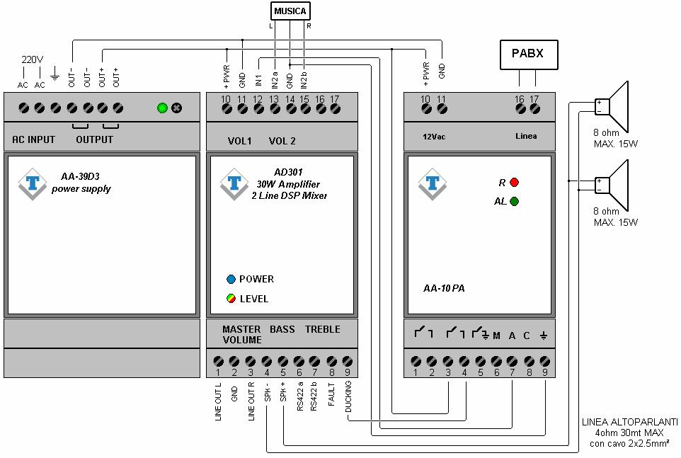 7.3. Collegamento di base con uso delle interfacce AA-10/PA e AA-11/PA per invio comunicato di annuncio da telefono / centrale telefonica Una interessante applicazione può essere l utilizzo come