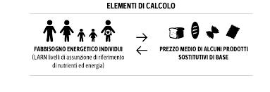 Per rendere sostenibile la spesa sanitaria senza ledere il diritto alla salute delle persone con celiachia, le parti sociali hanno lavorato ad una proposta che consentisse ai celiaci di mantenere