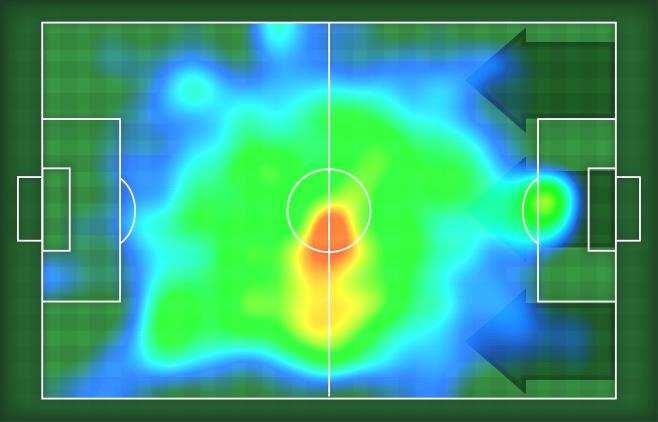 6.6.7 Statistiche Gol Occasioni da gol Totale tiri Tiri in porta (Gol) () Assist Azioni attacco Cross 5 Palle recuperate Falli subiti Minuti giocati 5'