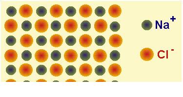 IL LEGAME IONICO Gli ioni Na + e Cl -, essendo di carica opposta si attireranno e formeranno cristalli di cloruro di sodio. Reticolo bidimensionale di un cristallo ionico di NaCl.