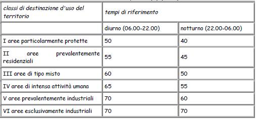 Tabella C: valori limite