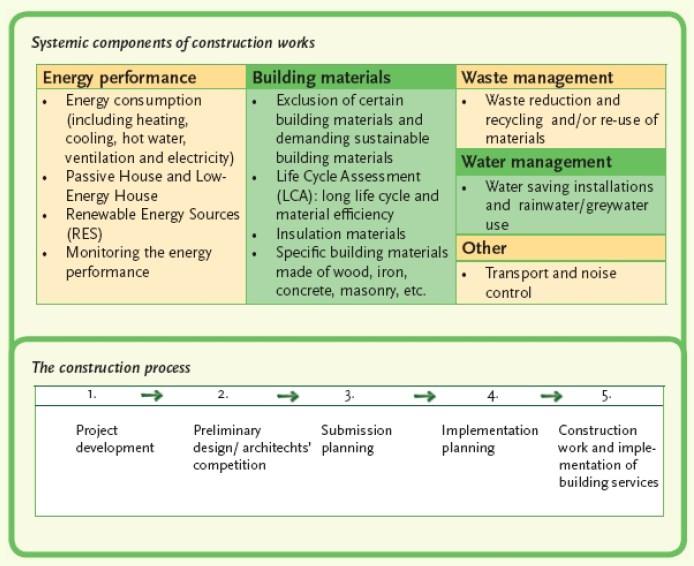 Orientamenti europei: SOLO ENERGIA?