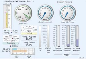 collegamento tra mondo