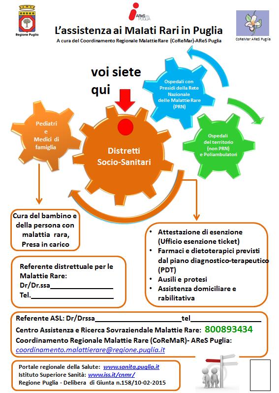 della rete della comunicazione: nei