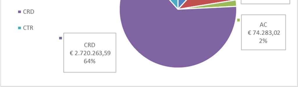 gestione propriamente detti (software informatici, sistema di fatturazione, dirigenza etc