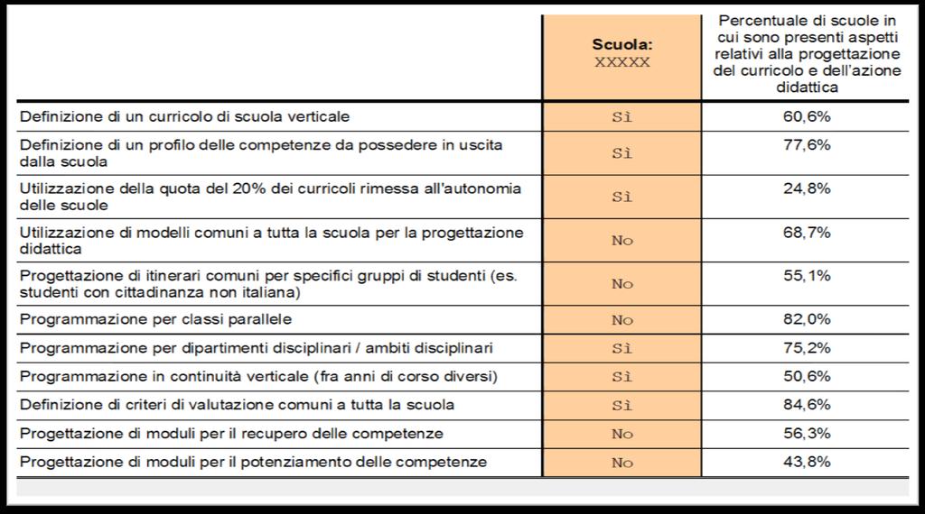 QUESTIONARIO SCUOLA