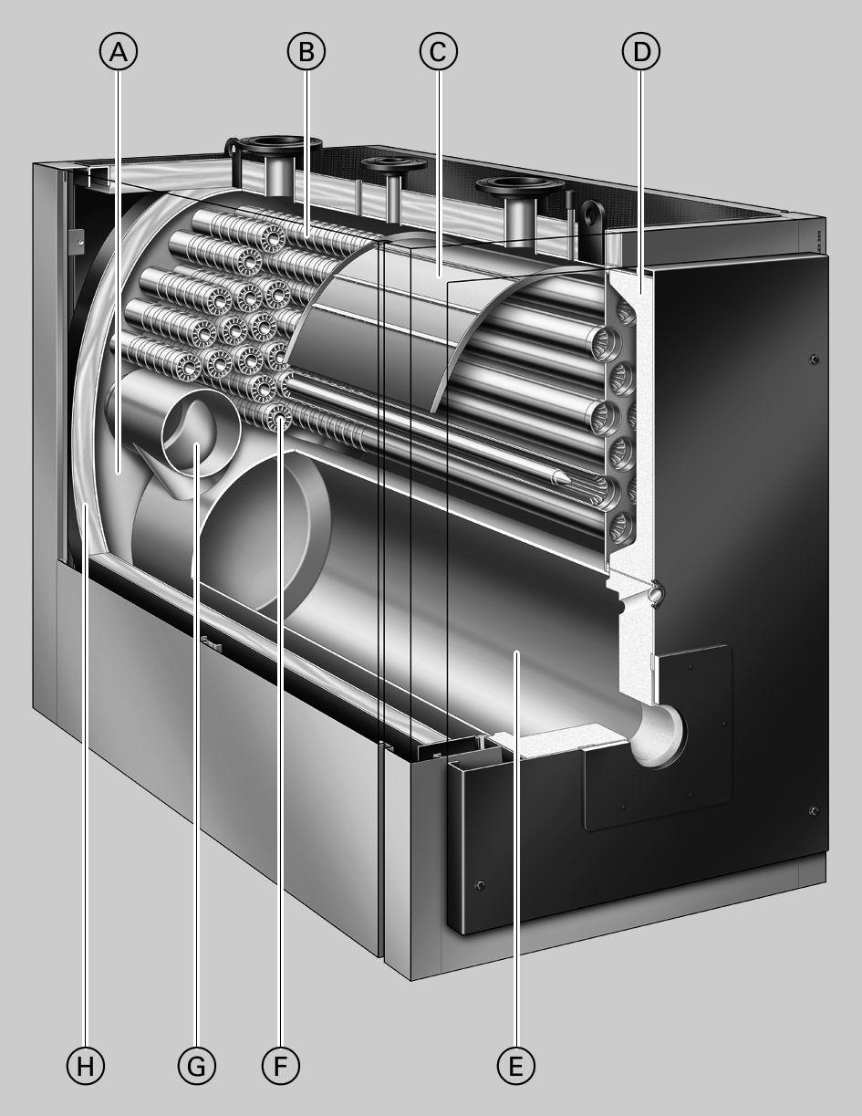 In sintesi le caratteristiche principali Elevata affidabilità e lunga durata grazie alle superfici di scambio termico convettivo a più strati Rendimento stagionale per funzionamento a gasolio/gas