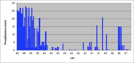 Precipitazioni periodo 16 22 Agosto Fig.