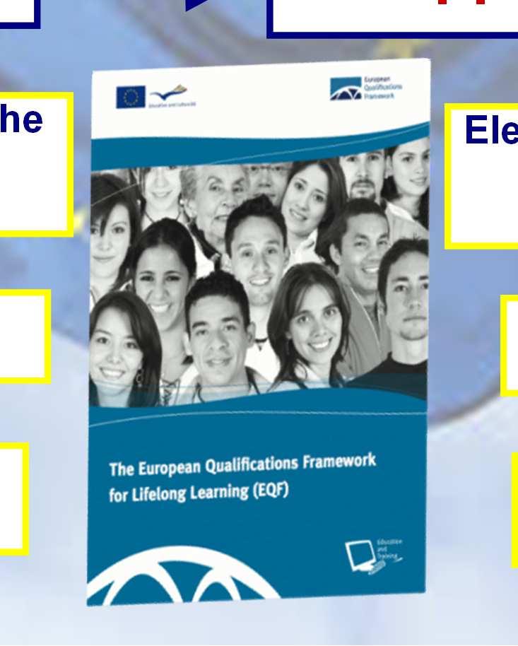 DIDATTICA e APPRENDIMENTO delle competenze (European Qualification Framework - EQF) Vengono misurati i RISULTATI DI APPRENDIMENTO L apprendimento è INDIPENDENTE dalla modalità di insegnamento