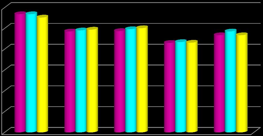 Punteggi medi Italia per macroaree LICEO VINCI Nord Ovest Nord Est Centro Sud Sud e Isole Punteggi medi generali LICEO VINCI Italia OCSE Calabria Calabria Licei DESCRIZIONE DELL INDAGINE Dalla