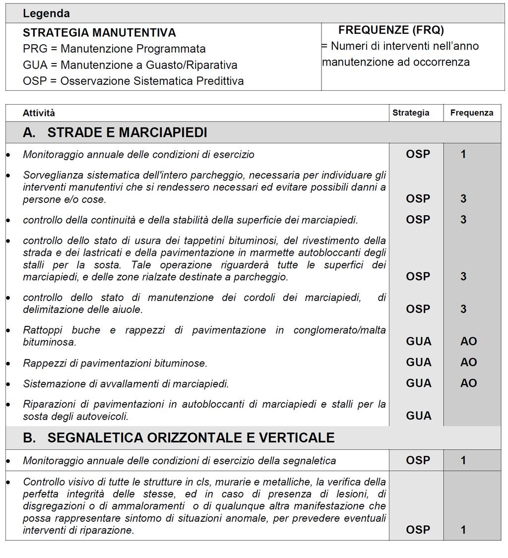 Capitolo 6 PERIODICITA DELLE ATTIVITÀ MANUTENTIVE L elenco che segue riporta in dettaglio, la serie di attività manutentive da applicare ai vari sistemi facenti parte del progetto in argomento,