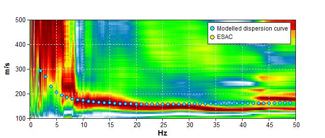 ELABORAZIONE MASW/REMI Dati sperimentali e risultati ottenuti Strumentazione utilizzata: Sismografo digitale modello Soil Spy Rosina (Micromed) Configurazione array lineare: Numero di geofoni