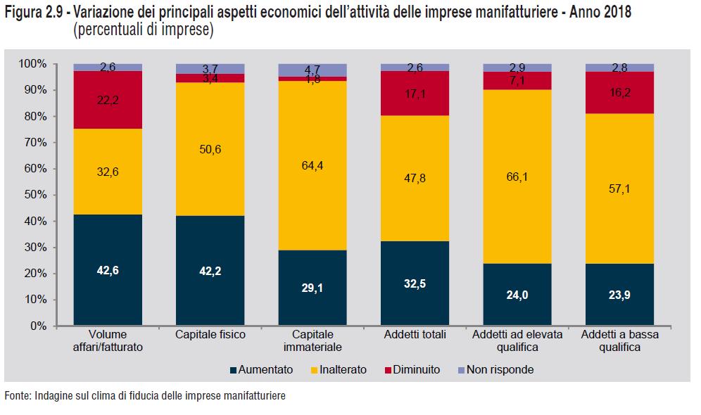 RAPPORTO SULLA COMPETITIVITÀ DEI SETTORI PRODUTTIVI Le valutazioni delle imprese sulla congiuntura