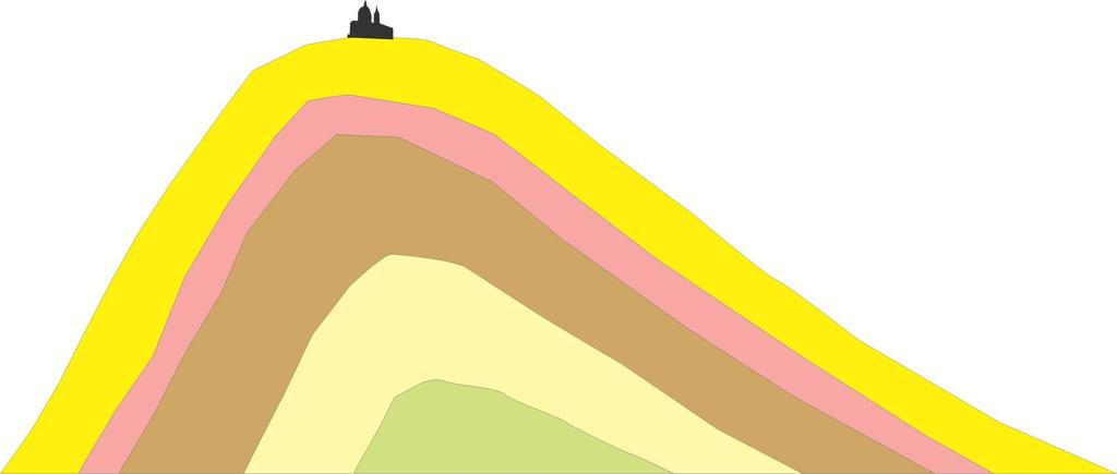 3) La COLLINA DI TORINO se ci fosse stata solo deformazione tettonica della successione sedimentaria, con piegamento (formazione dell anticlinale di Superga) e sollevamento, senza erosione in