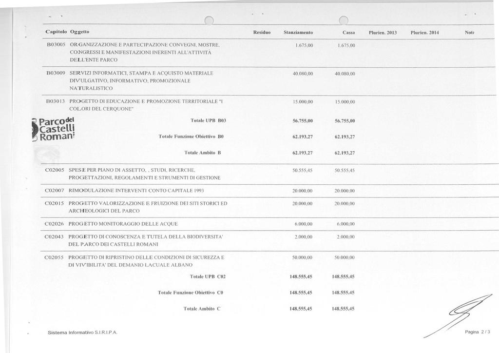 Capitolo Oggetto Residuo Stanziamento Cassa Plurien.2013 Plurien.2014 Note B03005 ORGANIZZAZIONE E PARTECIPAZIONE CONVEGNI, MOSTRE, 1.675,00 1.