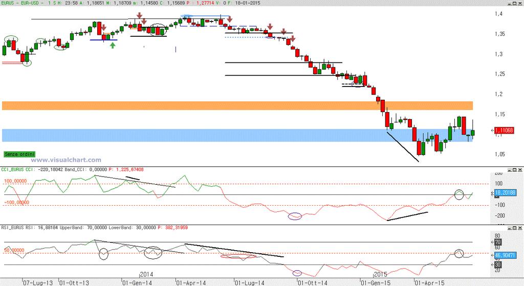 Dimensione Trading (www.dimensionetrading.com) Eur/Usd: analisi valida per la settimana dal giorno 08/06 al giorno 12/06 Weekly: analisi statica Condizione generale di periodo.