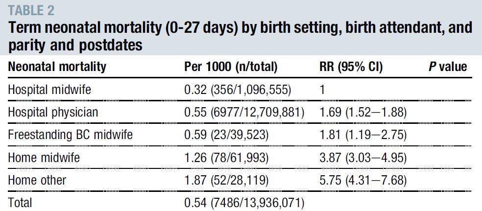 Mortalità neonatale, US 2006-2009 15 Grünebaum