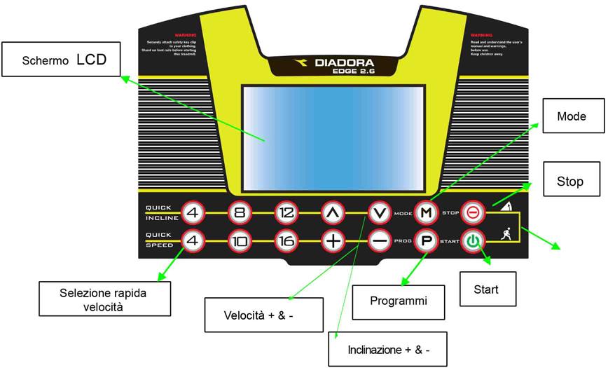 Funzione tasti computer Finestra LCD 1. SPEED : indica la velocità: all accensione del tappeto inizierà un conto alla rovescia di 5 secondi alla fine dei quali il tappeto partirà.