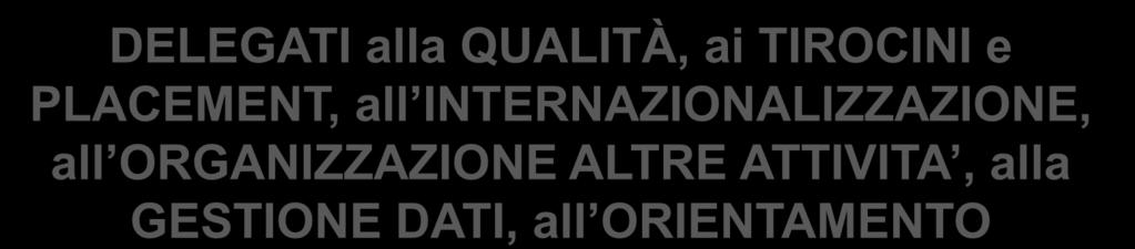 Punti di forza del Corso di Laurea Magistrale TEAM DI DOCENTI DELEGATI alla QUALITÀ, ai TIROCINI e PLACEMENT, all INTERNAZIONALIZZAZIONE, all ORGANIZZAZIONE ALTRE ATTIVITA,