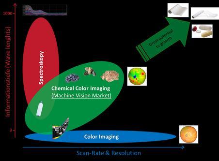 Che cos è l Hyperspectral Imaging?