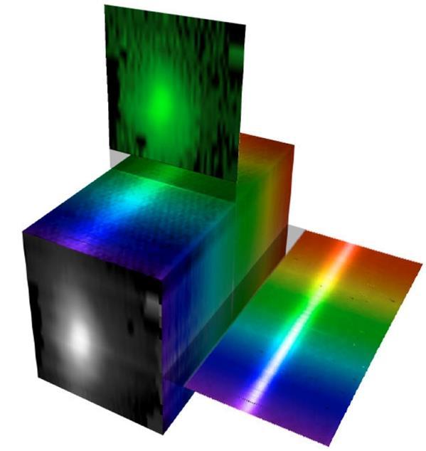 Il cubo immagine Immagine spaziale di nxm pixels ad una singola lunghezza d onda (λ i ) Firma spettrale di un singolo pixel Immagine spettrale di n pixels per tutte le lunghezze d