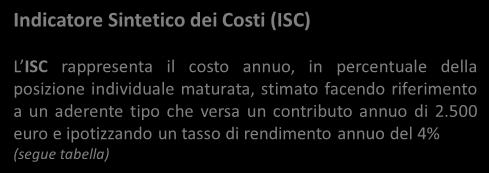 I costi QUOTA DI ISCRIZIONE 16 (4 a carico dell iscritto e 12 a carico dell azienda) COSTI DI FUNZIONAMENTO non superiori allo 0,12% (0,06% lavoratore + 0,06% azienda) della retribuzione utile al