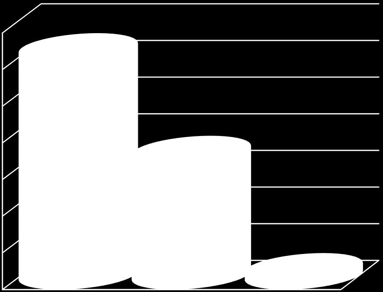 8 La scuola favorisce la partecipazione delle famiglie alle sue iniziative? 3 7 La scuola favorisce la partecipazione delle famiglie alle sue iniziative?