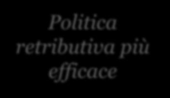 Welfare aziendale Un opportunità immediata per l