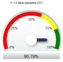 La Relazione sulla performance 2013: lo stato di salute dell ente La