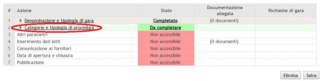 Passo 2 «Categorie e tipologia di procedura» Una volta compilato il primo passo e cliccato su «Procedi» apparirà nuovamente la