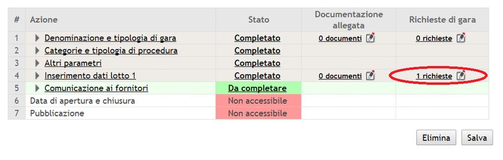 Passo 4 - Inserimento dati lotto 1 N.B. «Documentazione Allegata» e «Richieste di gara» del quarto passo si riferiscono alla busta economica.