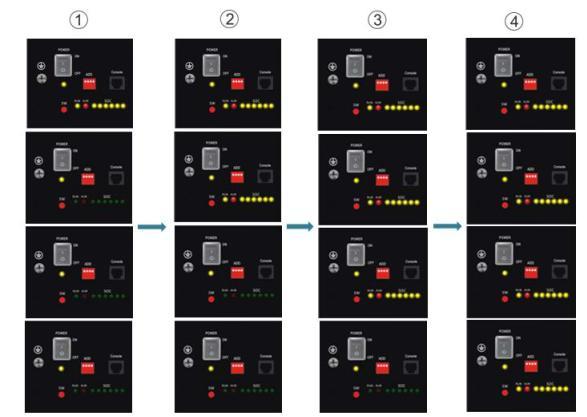 Premere quindi il tasto rosso della Batteria Master per accendere il sistema. Vedi Fig. 8 Fig.