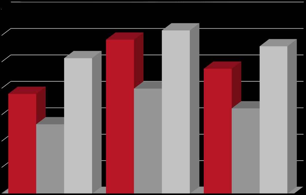 MERCATO DEL LAVORO - Tasso di disoccupazione, 2017 Ferrara