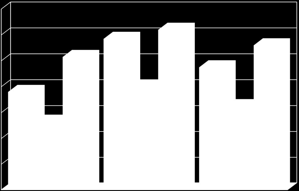 12,4% 2011 8,1% 7,6% 5,3% 10,3% 11,7% 8,0% 9,5% 6,5% 11,2% 2012 12,1%