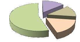 2013 (valori percentuali) Genova 56,4% Savona 17,6% OCCUPAZIONE FEMMINILE LIGURE 2013 La Spezia 13,6%