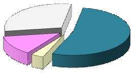 Tab. 4 - ANDAMENTO DELLA CASSA INTEGRAZIONE GUADAGNI NELLE 4 PROVINCE LIGURI -2012/2013- (valori assoluti - variazioni assolute e percentuali) Genova Tipologia di intervento 2012 2013 Variazioni