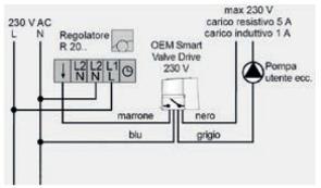 cronotermostati alle quali collegare i cavi elettrici delle teste termoelettriche sono generalmente come quelle indicate nel seguente schema: Dove: C: entrata per il cavo di