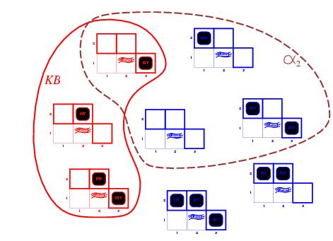 Il cacciatore logico Base di conoscenza = capacità di ragionamento + osservazioni Base di conoscenza (KB) attuale Capacità di ragionamento o programma ( ): x 1 y 1 x 2 y 2 (( Breeze(x 1, y 1 )