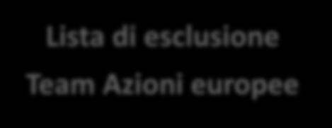 Esclusioni di Carmignac Portfolio Grande Europe Lista di esclusione Carmignac Lista di esclusione Team Azioni