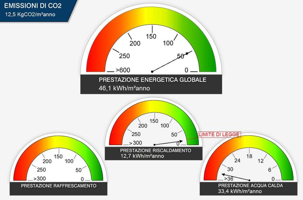 ATTESTATO DI PRESTAZIONE ENERGETICA Sostituisce l'attestato di certificazione energetica ai sensi della Legge 90/2013. Edifici residenziali 1.