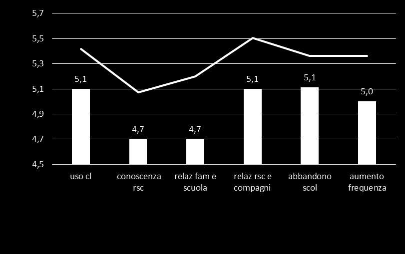 GLI OBIETTIVI SONO