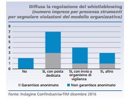 In proposito, l indagine rivela la notevole sensibilità delle imprese che, infatti, per l